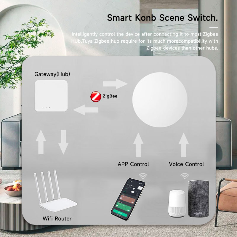 Tuya ZigBee Akıllı Kablosuz Dü - Home Office Google incelemesi ve fiyatı